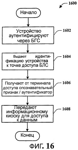 Способы и устройства для взаимодействия глобальных беспроводных сетей и локальных беспроводных сетей или персональных беспроводных сетей (патент 2378776)