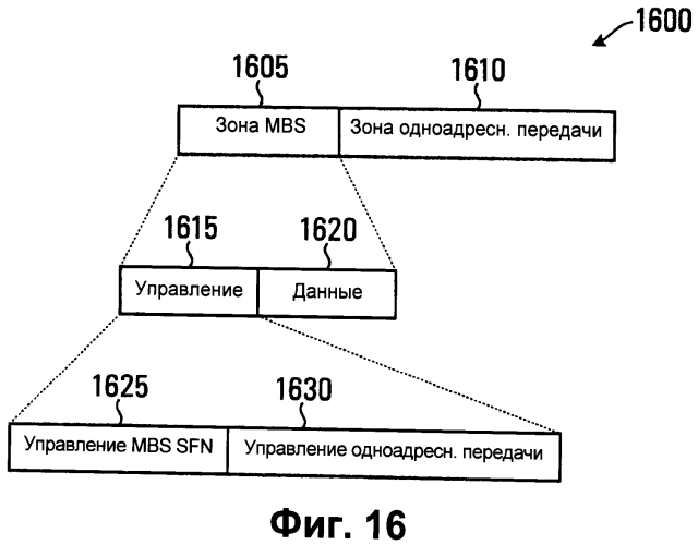 Способ передачи трафика услуги групповой и широковещательной передачи информации (mbs) в системе беспроводной связи (патент 2553677)