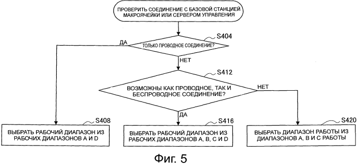 Способ управления связью и базовая станция малого или среднего масштаба (патент 2566300)