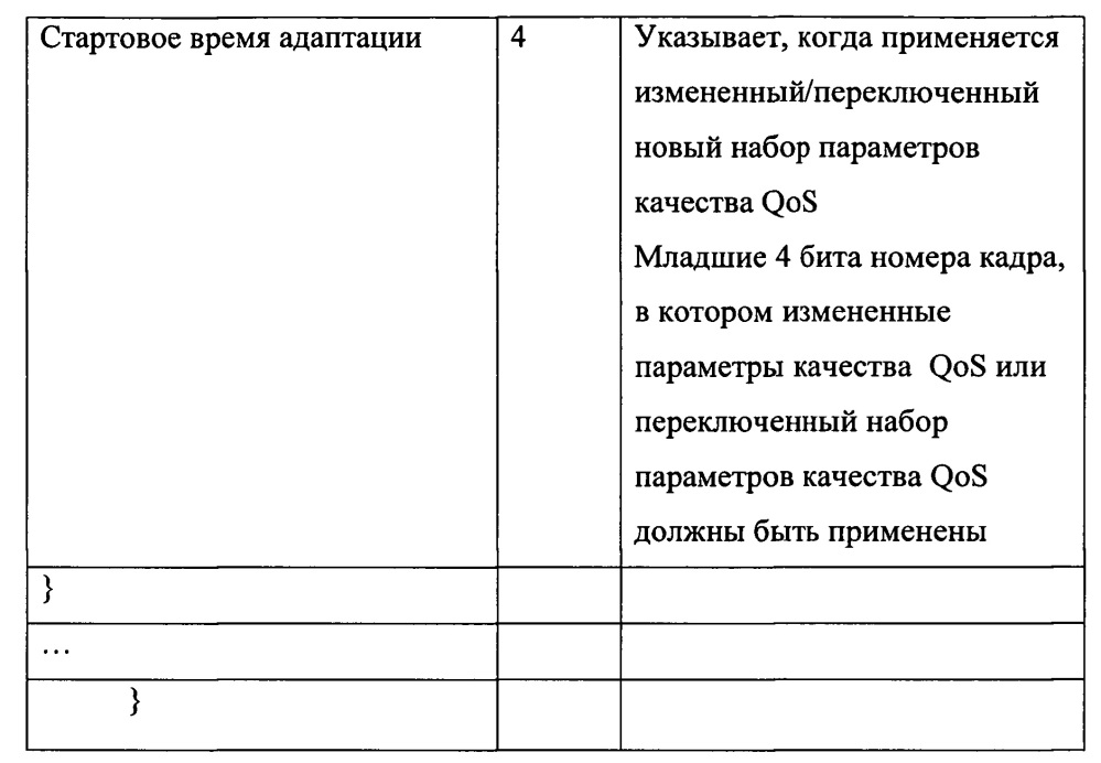 Устройство и способ для планирования услуги адаптивного предоставления и опроса в системе широкополосного беспроводного доступа (патент 2617717)