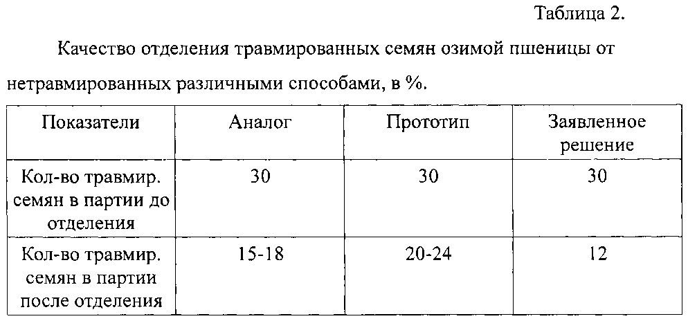 Способ отделения скрытотравмированных семян зерновых культур (патент 2601575)