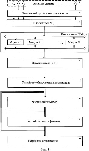 Способ поиска сложных сигналов (патент 2413236)