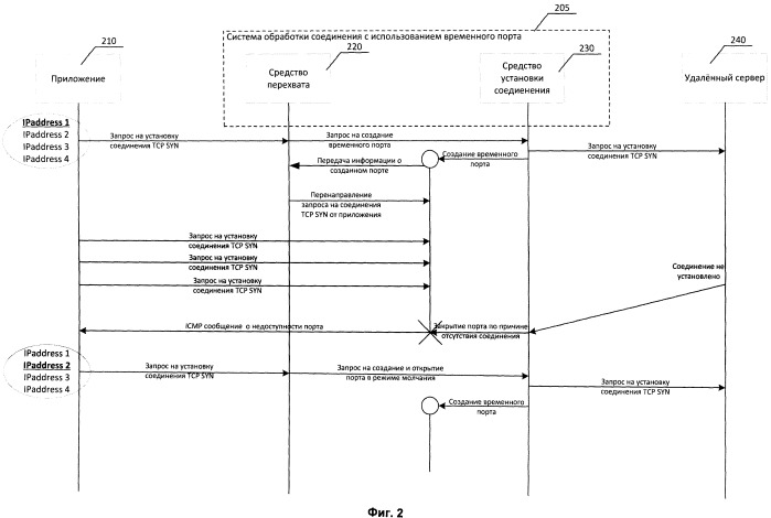 Система и способ обработки соединения с использованием временного порта (патент 2541118)