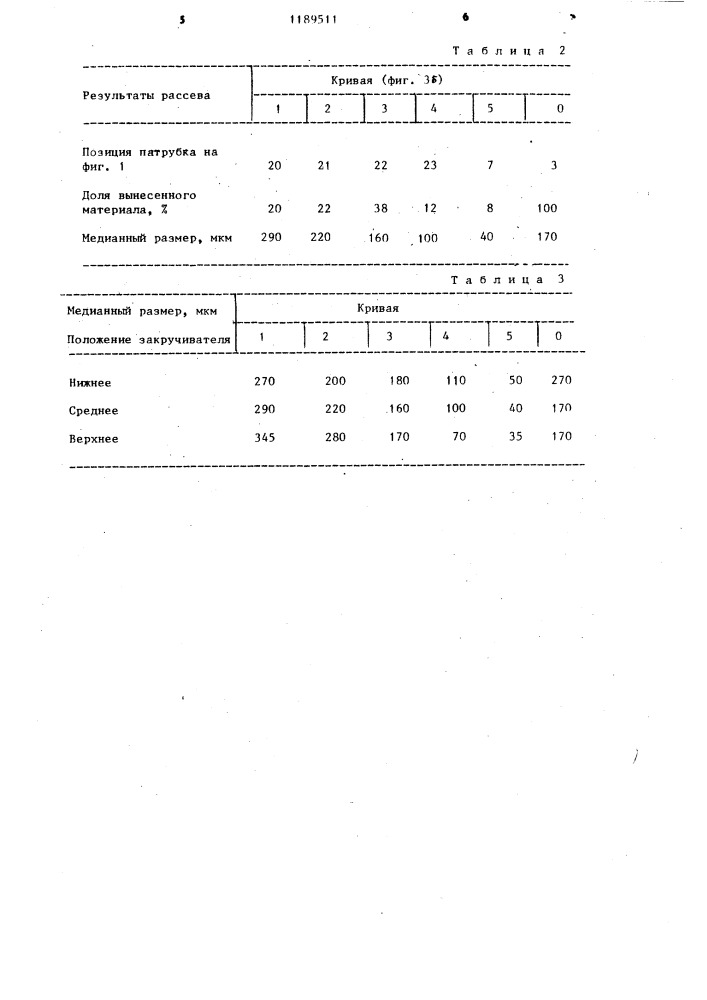 Многофракционный классификатор пылеконцентратор (патент 1189511)