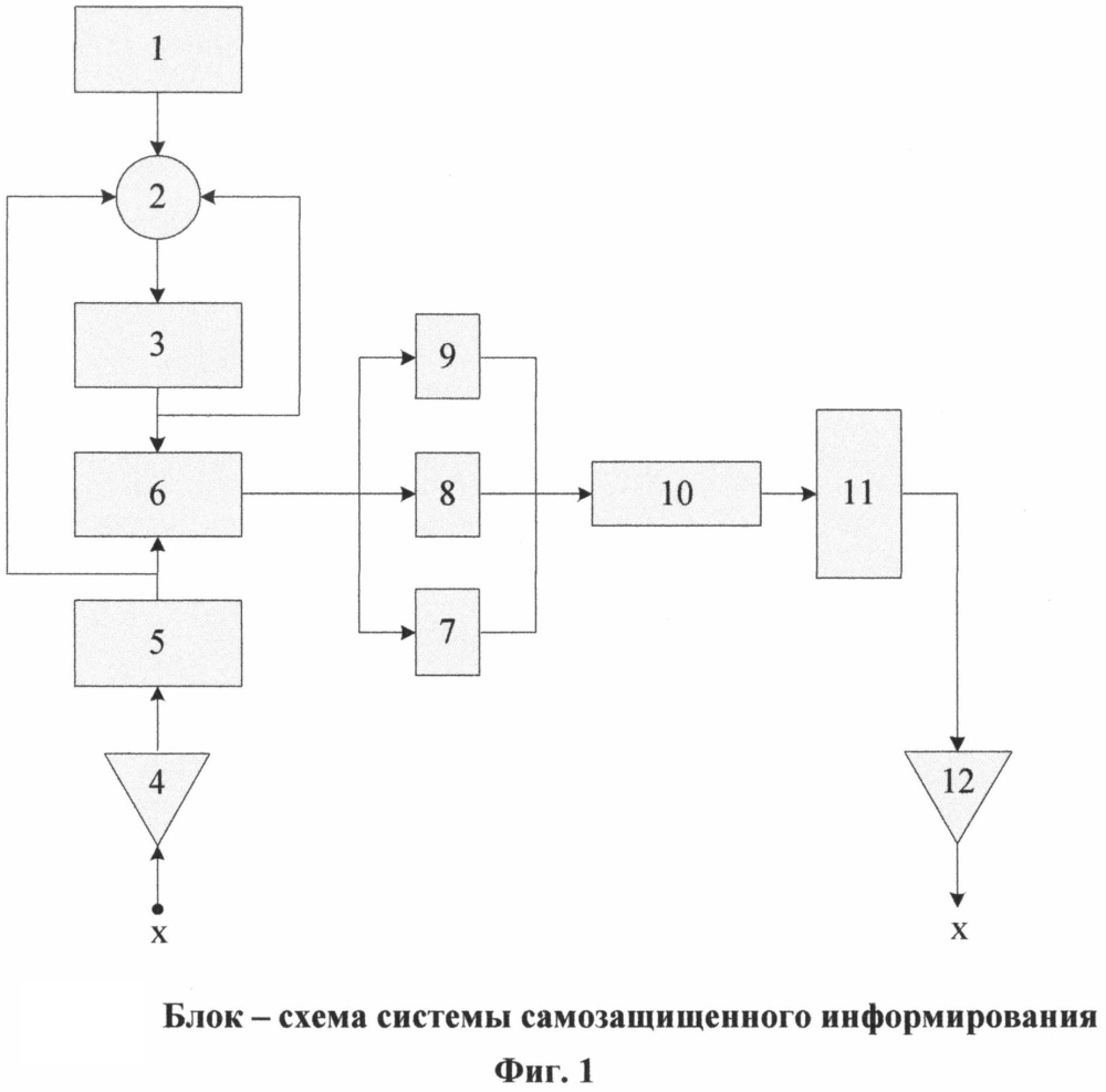 Устройство самозащищенного информирования (патент 2595758)