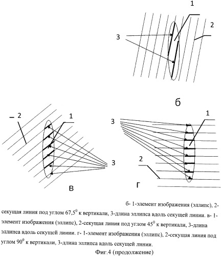 Способ определения ориентации элементов изображения (патент 2491630)