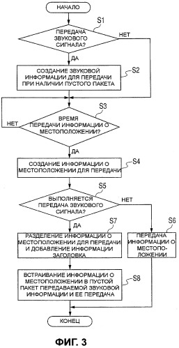 Беспроводное устройство (патент 2476006)