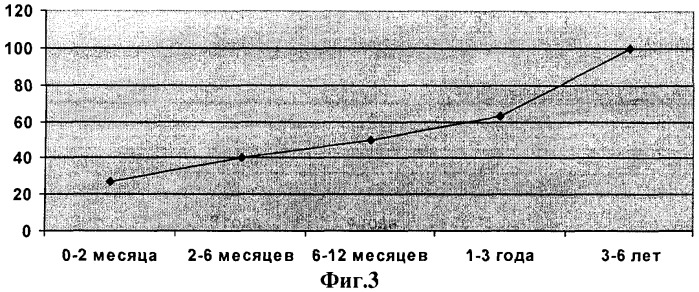 Способ ранней диагностики логопедических, ортодонтических и оттолярингологических нарушений (патент 2310433)