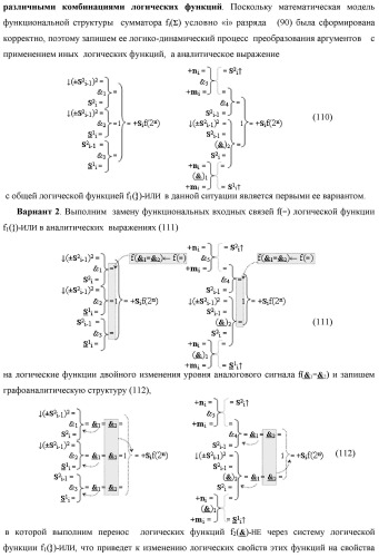 Функциональная структура сумматора fi( ) условно &quot;i&quot; разряда логико-динамического процесса суммирования позиционных аргументов слагаемых [ni]f(2n) и [mi]f(2n) с применением арифметических аксиом троичной системы счисления f(+1,0,-1) (варианты русской логики) (патент 2429522)