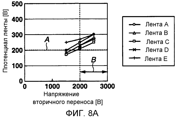 Устройство формирования изображений (патент 2549911)