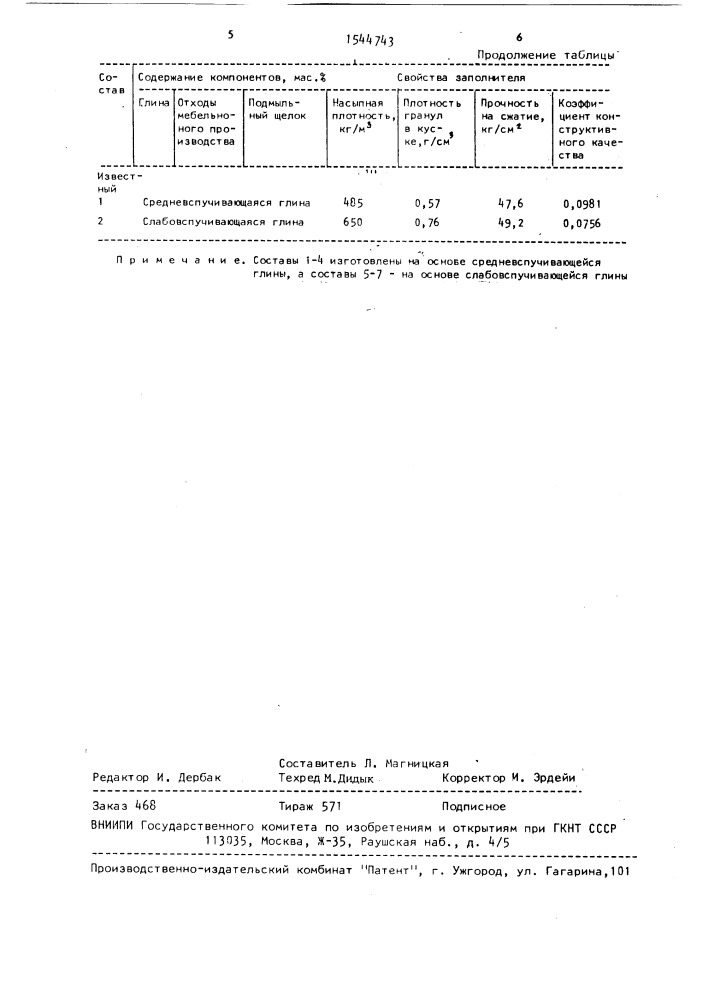 Сырьевая смесь для изготовления легкого заполнителя (патент 1544743)