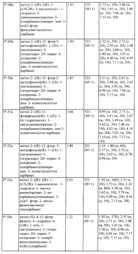 Ингибиторы аспартат-протеазы (патент 2424231)