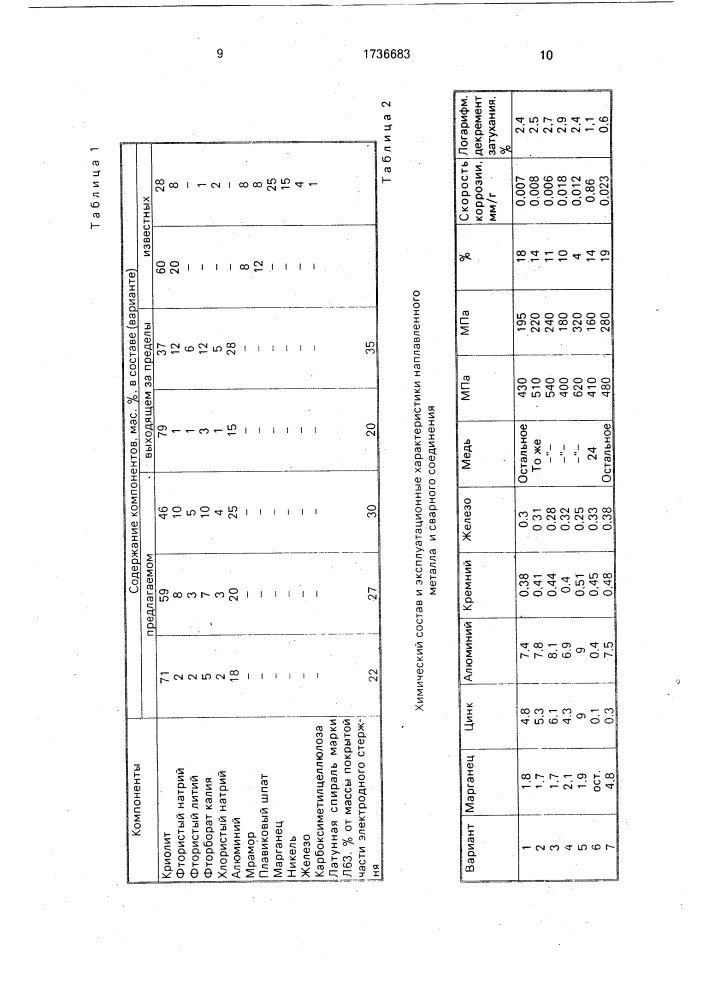 Электрод для сварки алюминиевой бронзы (патент 1736683)