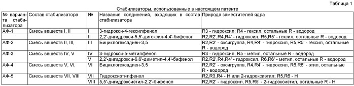 Стабилизатор ферментных белков (патент 2441069)