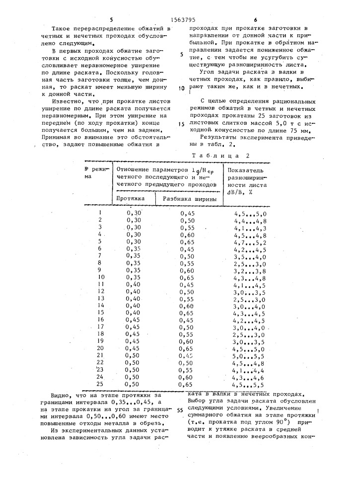 Способ прокатки заготовок с исходной конусностью (патент 1563795)