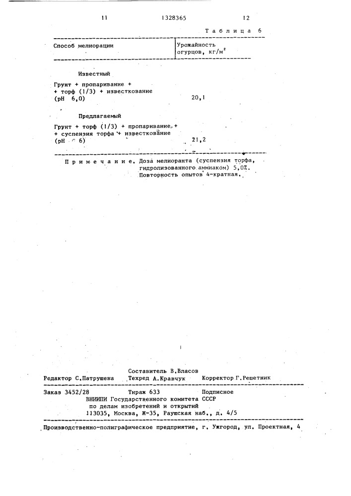 Способ мелиорации торфяных тепличных грунтов (патент 1328365)