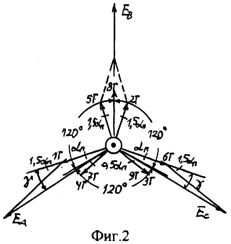 Трехфазная несимметричная дробная обмотка при 2p=6с полюсах в z=66с пазах (патент 2293421)