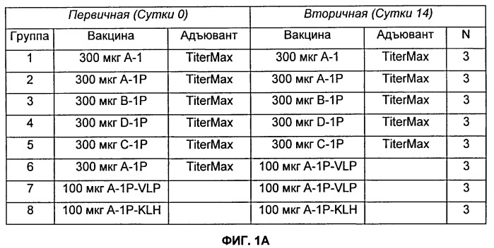 Антигенные tau-пептиды и их применения (патент 2518291)