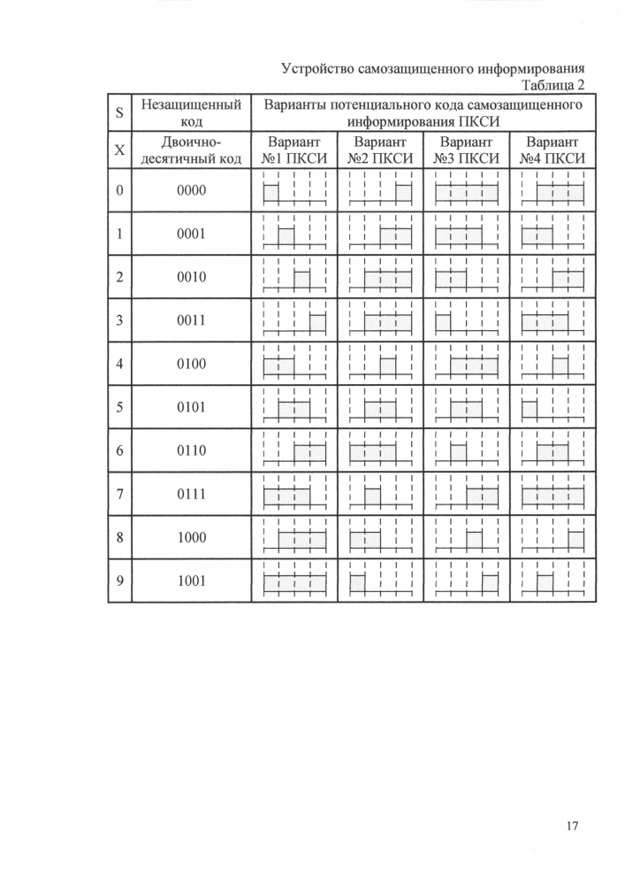 Устройство самозащищенного информирования (патент 2595758)