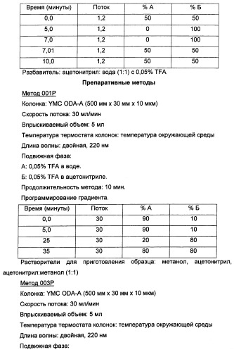 Соединения, представляющие собой алкинилфенильные производные, для лечения офтальмических заболеваний и расстройств (патент 2470910)
