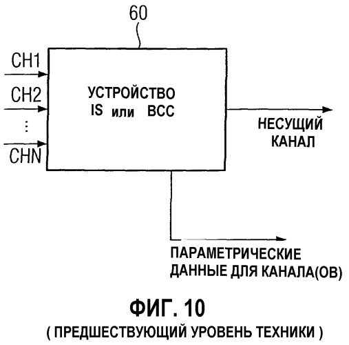 Устройство и способ для формирования многоканального выходного сигнала (патент 2361185)