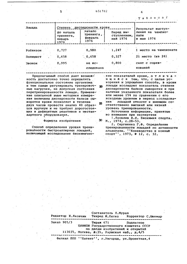 Способ определения уровня тренированности быстроаллюрных лошадей (патент 651782)