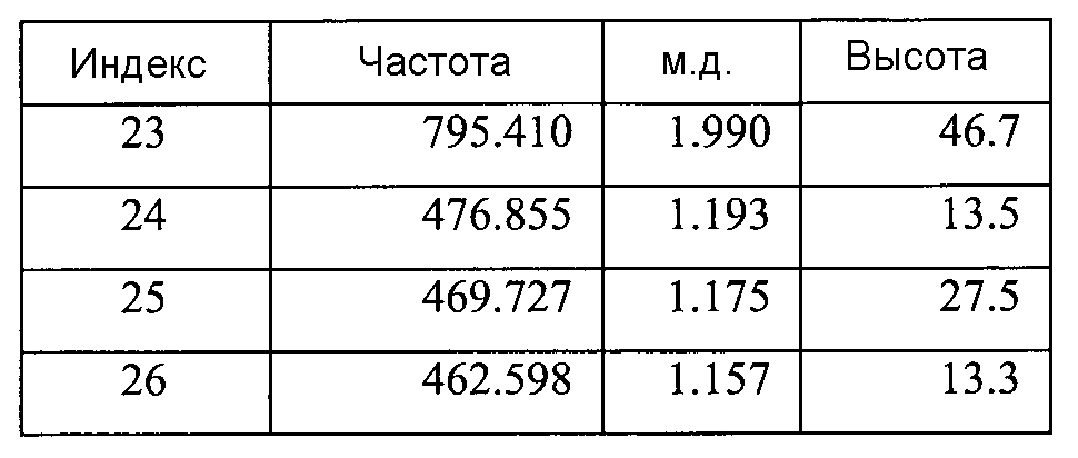 Кристаллическая форма и способ ее очистки (патент 2604734)