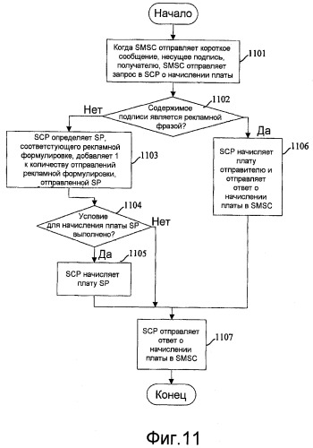 Способ и система для подписывания коротких сообщений и устройство обработки коротких сообщений (патент 2411696)