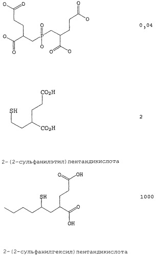 Производные пентадикарбоновой кислоты, фармацевтическая композиция на их основе и способы лечения (патент 2268881)