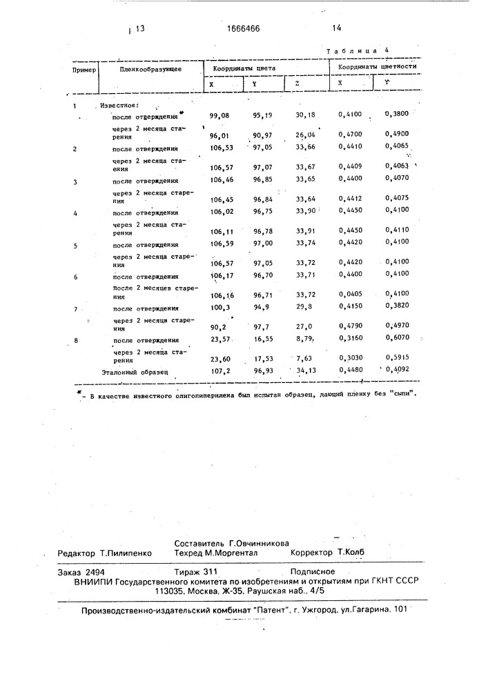 Способ получения олигомеров пиперилена (патент 1666466)