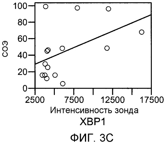 Способы лечения, диагностики и мониторинга ревматоидного артрита (патент 2539112)