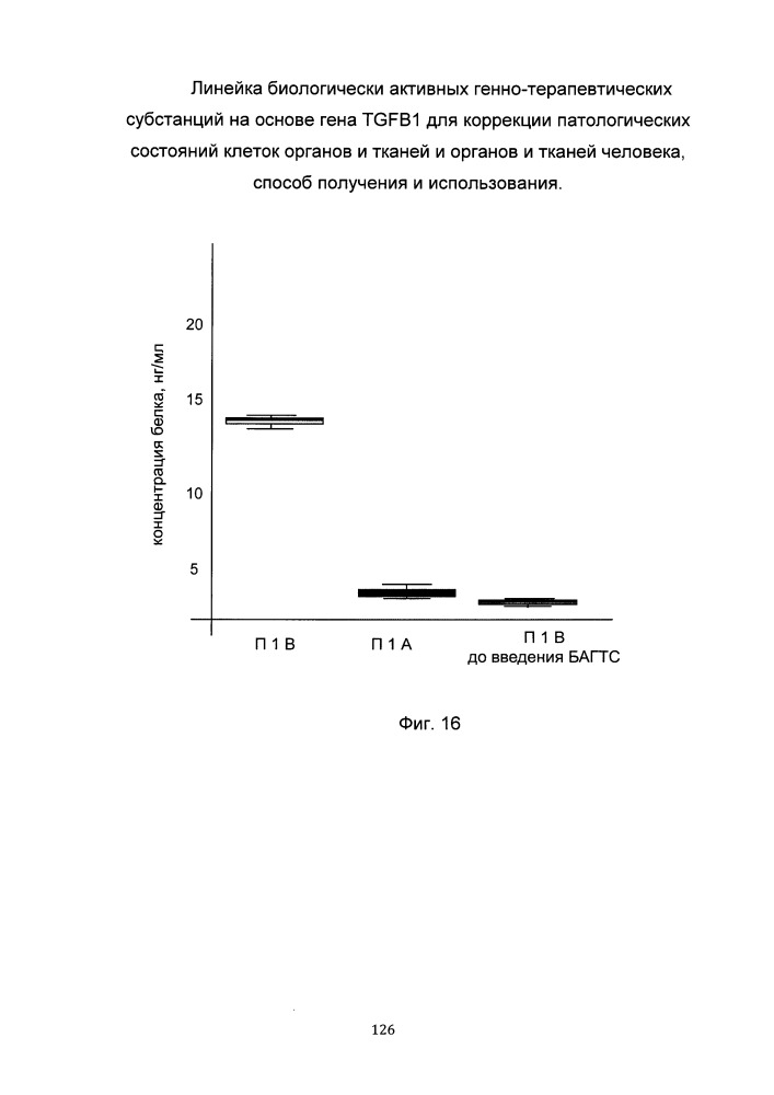 Линейка биологически активных генно-терапевтических субстанций на основе гена tgfb1 для коррекции патологических состояний клеток органов и тканей и органов и тканей человека, способ получения и использования (патент 2652312)