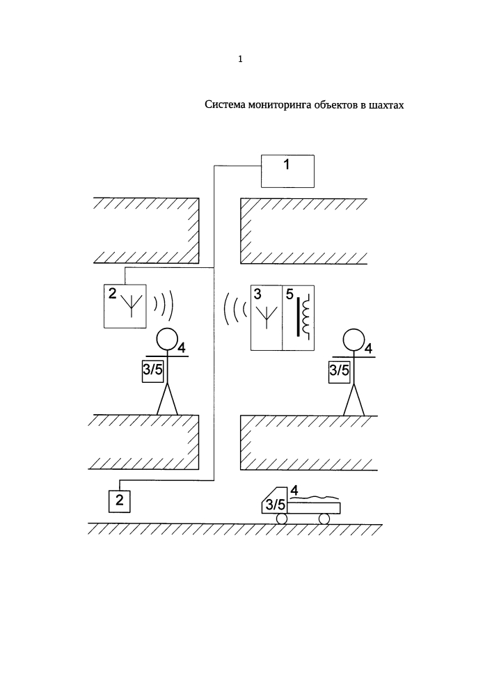 Система мониторинга объектов в шахтах (патент 2636571)