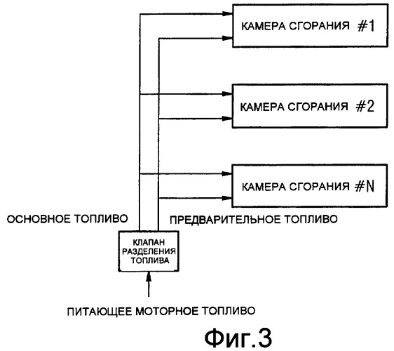 Управление топливным коэффициентом в устройстве сгорания с множеством трубопроводов подачи топлива (патент 2411385)