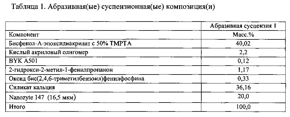 Абразивные продукты и способы чистовой обработки поверхностей (патент 2595788)