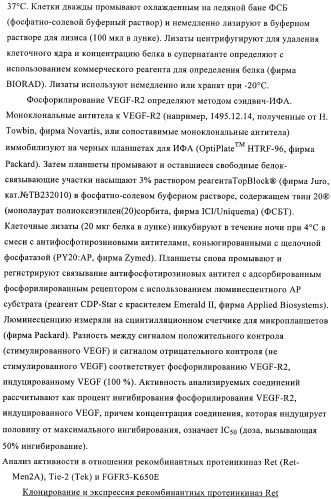 Производные пиримидиномочевины в качестве ингибиторов киназ (патент 2430093)