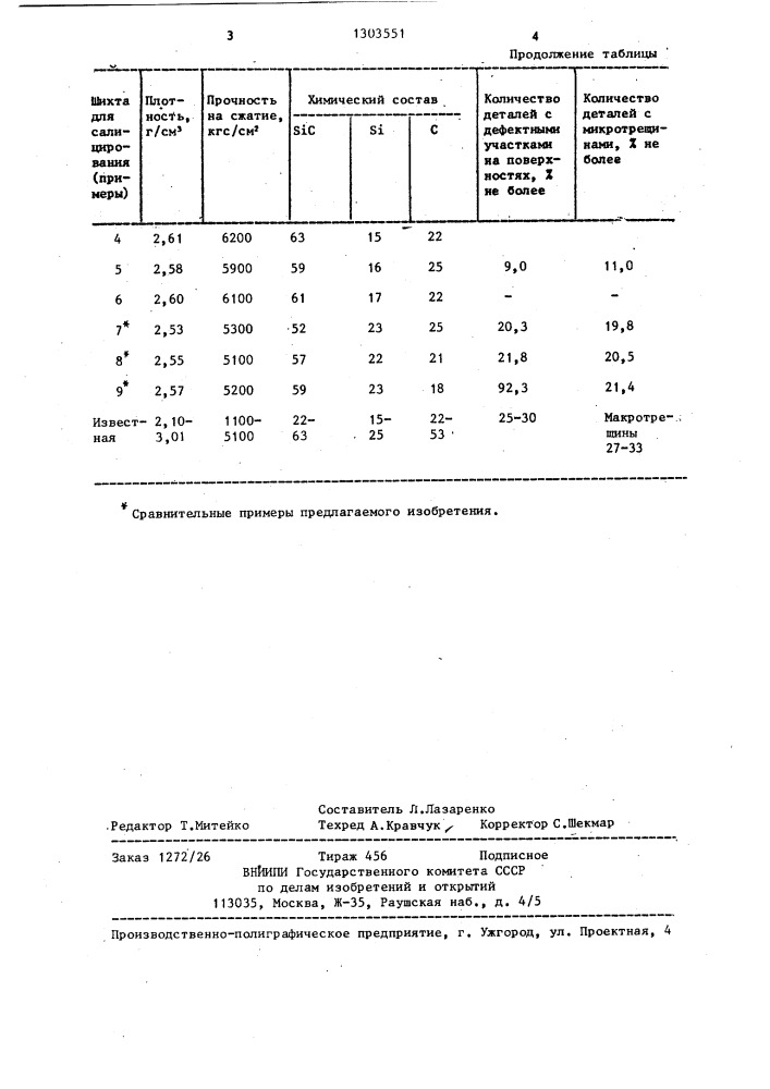 Шихта для силицирования углеродных изделий (патент 1303551)