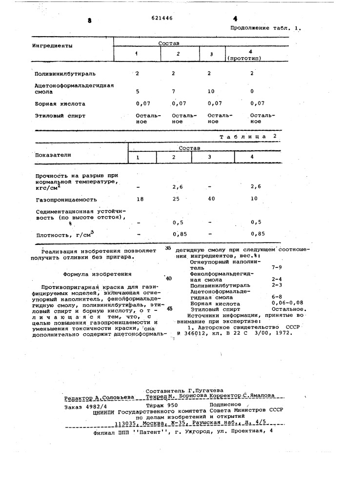 Противопригарная краска для газифицируемых моделей (патент 621446)