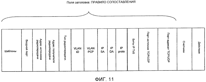 Терминал связи, способ связи, система связи и программа (патент 2576469)