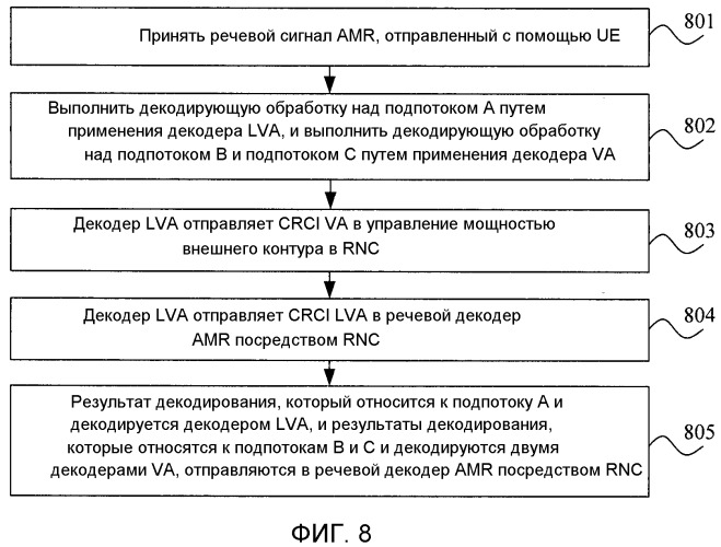 Способ, устройство и система сети доступа для обработки речевых сигналов (патент 2543944)