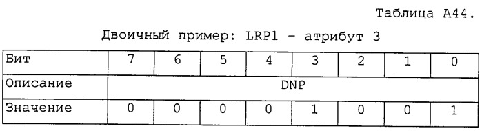 Эффективный способ привязки местоположения (патент 2523171)