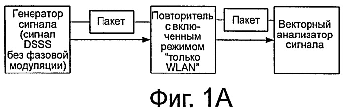 Способ и устройство для подавления колебаний между повторителями (патент 2444159)