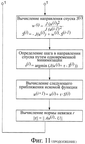 Способ неинвазивного электрофизиологического исследования сердца (патент 2409313)