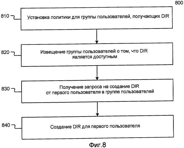 Предоставление цифровых удостоверений (патент 2475840)