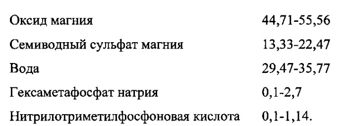 Ремонтно-изоляционный, тампонажный состав на основе магнезиальных вяжущих веществ "quick-stone" (патент 2563466)