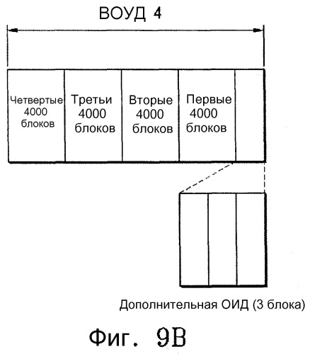 Способ и устройство для записи и воспроизведения данных на диск/с диска с однократной записью и диск с однократной записью (патент 2305332)