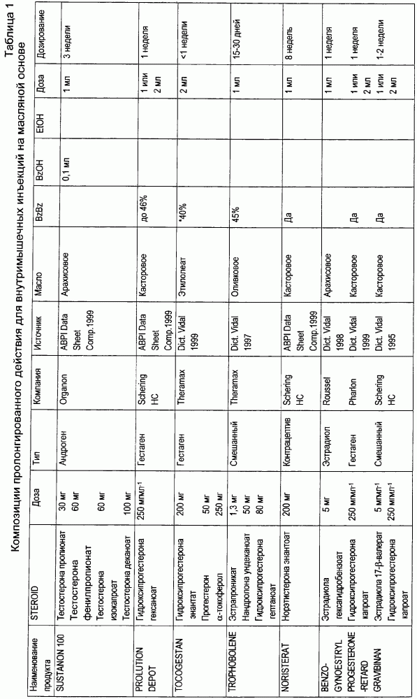 Композиция фульвестранта (патент 2263507)