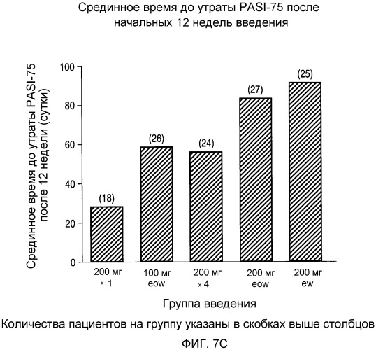 Способ лечения псориаза (варианты) (патент 2497545)