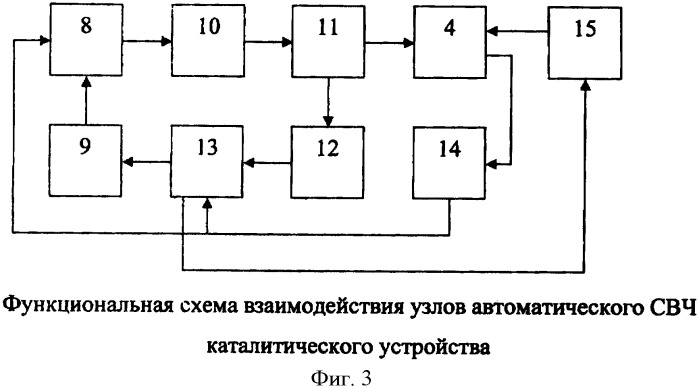 Способ получения водорода и устройство для его осуществления (патент 2342317)