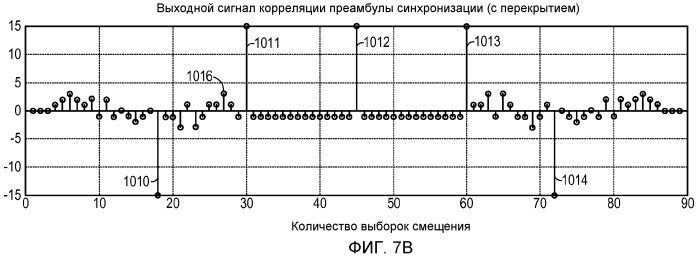 Система и способ для внутриполосного модема для передачи данных по сетям цифровой беспроводной связи (патент 2477931)